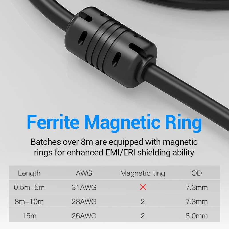 Kabel HDMI na DVI 2M/CZARNY Abfbh Vention
