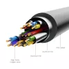 Kabel HDMI na DVI 2M/CZARNY Abfbh Vention