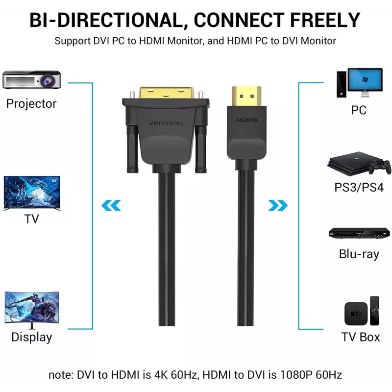 Kabel HDMI na DVI 5M/CZARNY Abfbj Vention