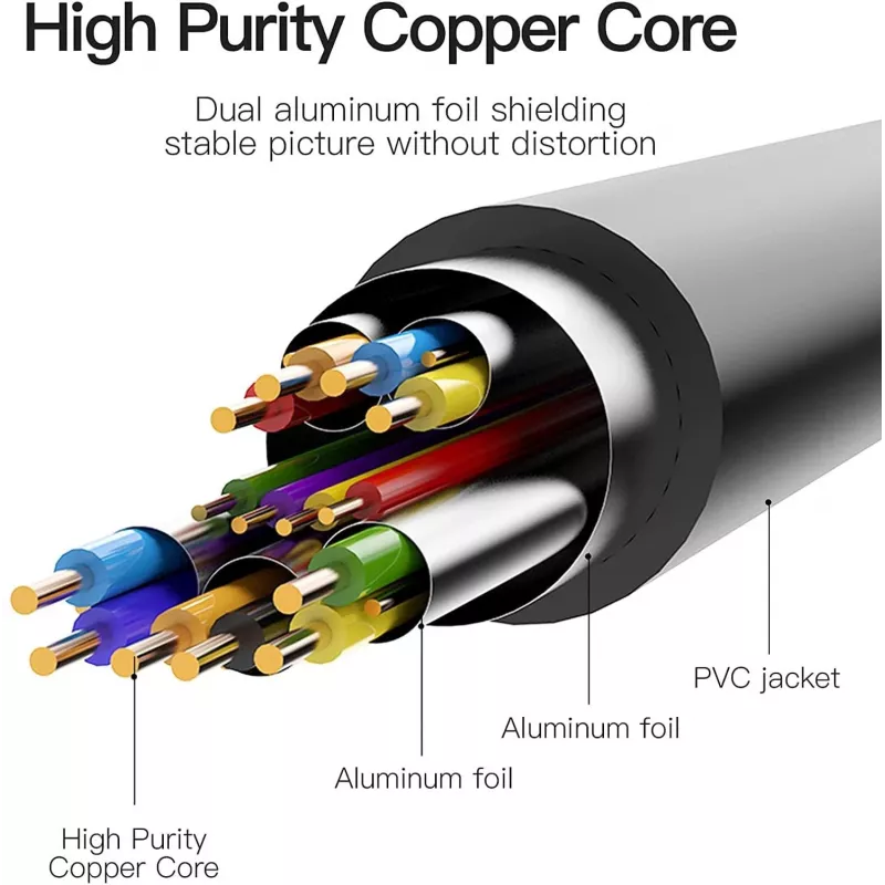 Kabel HDMI na DVI 5M/CZARNY Abfbj Vention