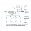 Rozdzielacz wideo HDMI ATEN VS1824KIT-AT-G 2x HDMI 4096x2160