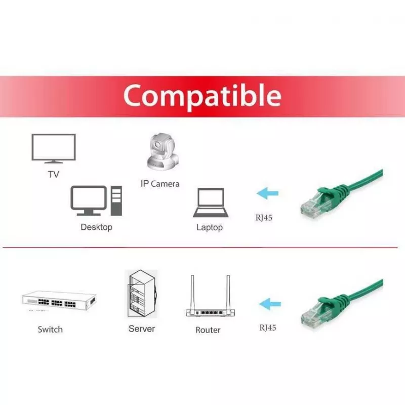 Equip Life - Patch-Cable - RJ-45 (M) - RJ-45 (M) - 0,5m - UTP - CAT 6 - Crimped, Stranded - Zielony (625447)
