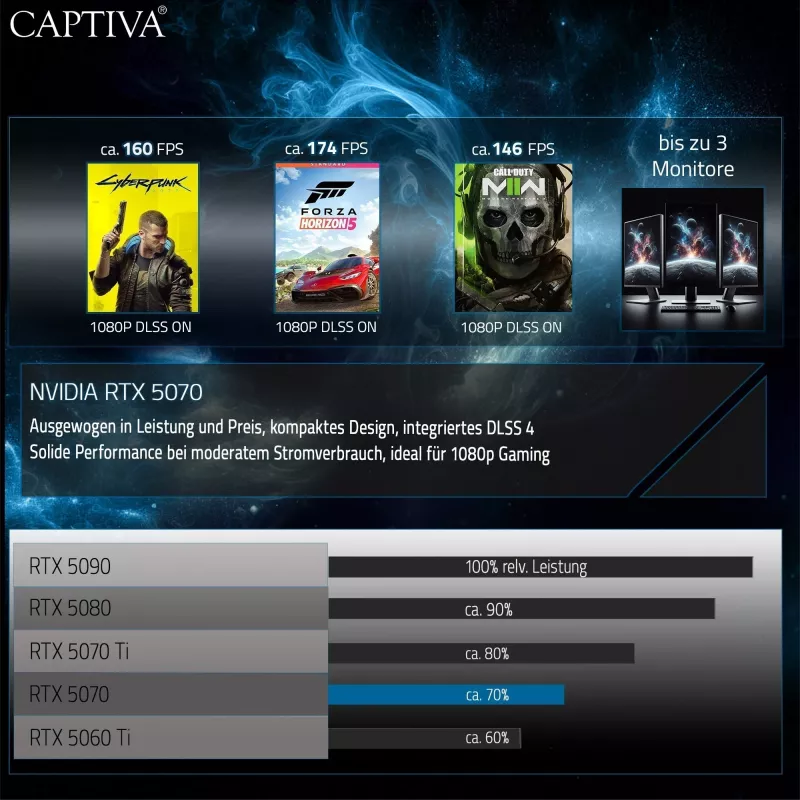 Laptop Captiva Highend Gaming I94-365GE, 17.3 cala, Intel Core i7-13620H, 32GB, 1TB SSD, GeForce RTX 5070 8GB, bez systemu operacyjnego