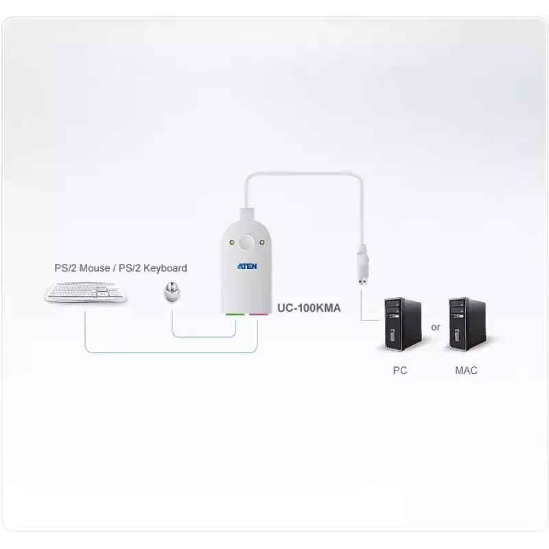 kabel ATEN UC100KMA PS/2 0.3m 2x 6-p Mini-DIN USB A biały