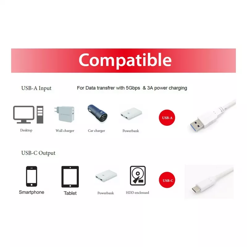 Kabel USB 3.2 Gen 1 C na A EQUIP 0,5 m 5 Gb/s biały (USB-C na USB-A, styki niklowane)