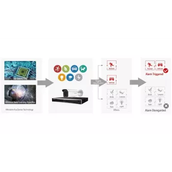 Kamera bezpieczeństwa CCTV Hikvision DS-2CE76H0T-ITMFS