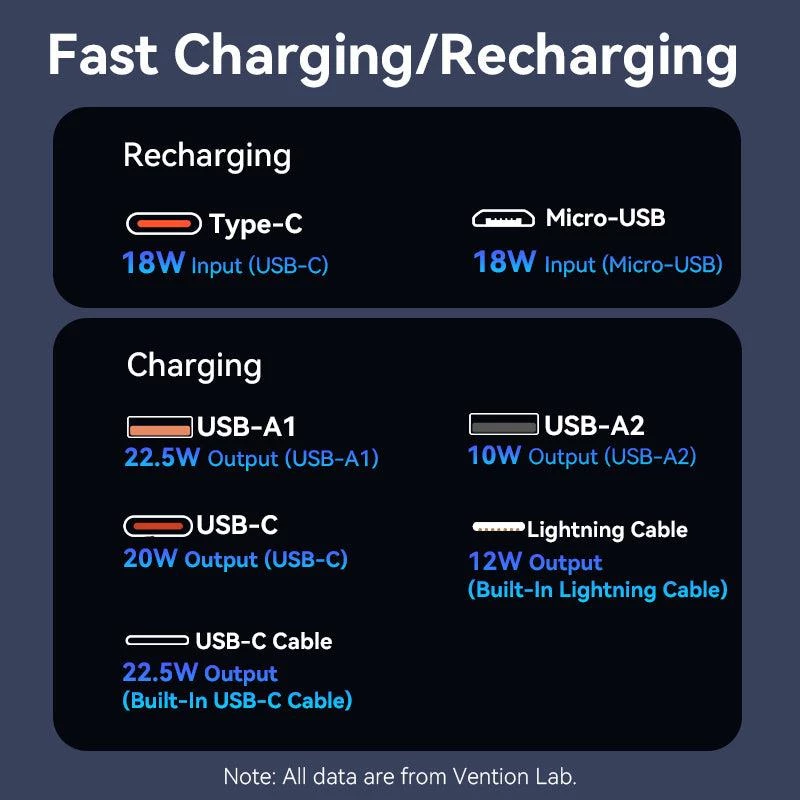 Power bank USB 20000MAH 22.5W/biały FHPW0 Vention