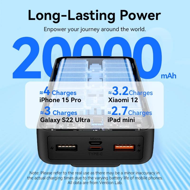 Power bank USB 20000MAH 22.5W/biały FHPW0 Vention