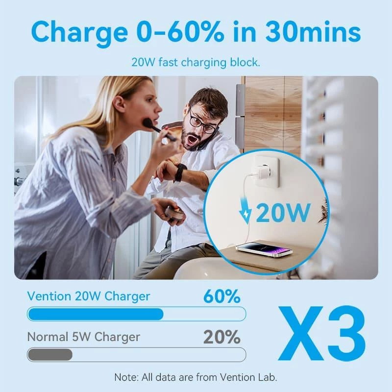 Ładowarka sieciowa USB-C/20W TZ-FEPW0-EU-02 Vention