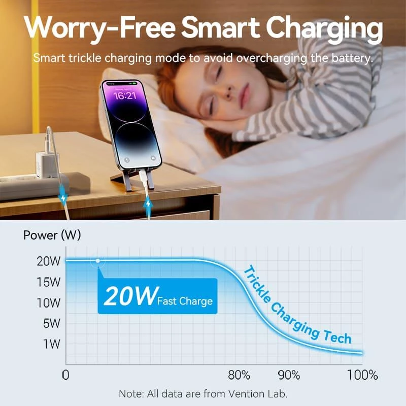 Ładowarka sieciowa USB-C/20W TZ-FEPW0-EU-02 Vention