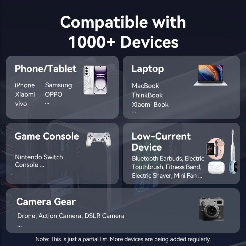 Power Bank USB 27000MAH 140W/FKEH0 Vention