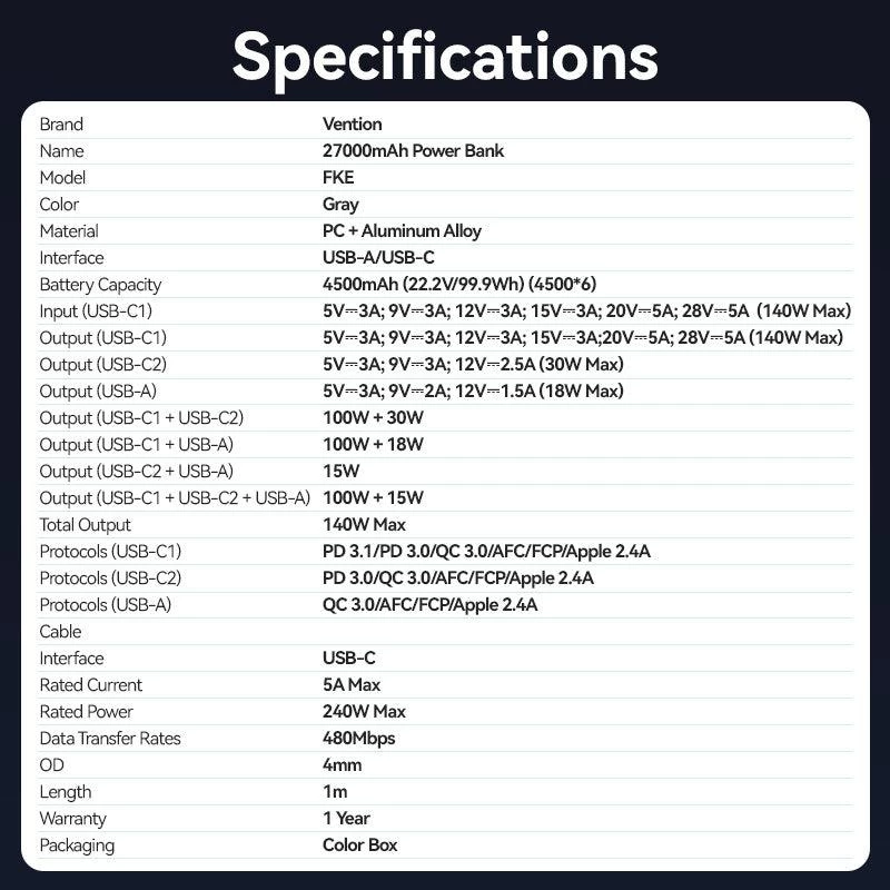 Power Bank USB 27000MAH 140W/FKEH0 Vention