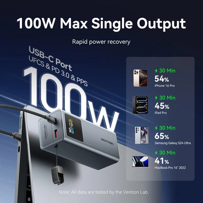 Powerbank USB 20000MAH 100W/FKCH0 Vention