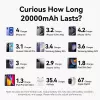Powerbank USB 20000MAH 100W/FKCH0 Vention