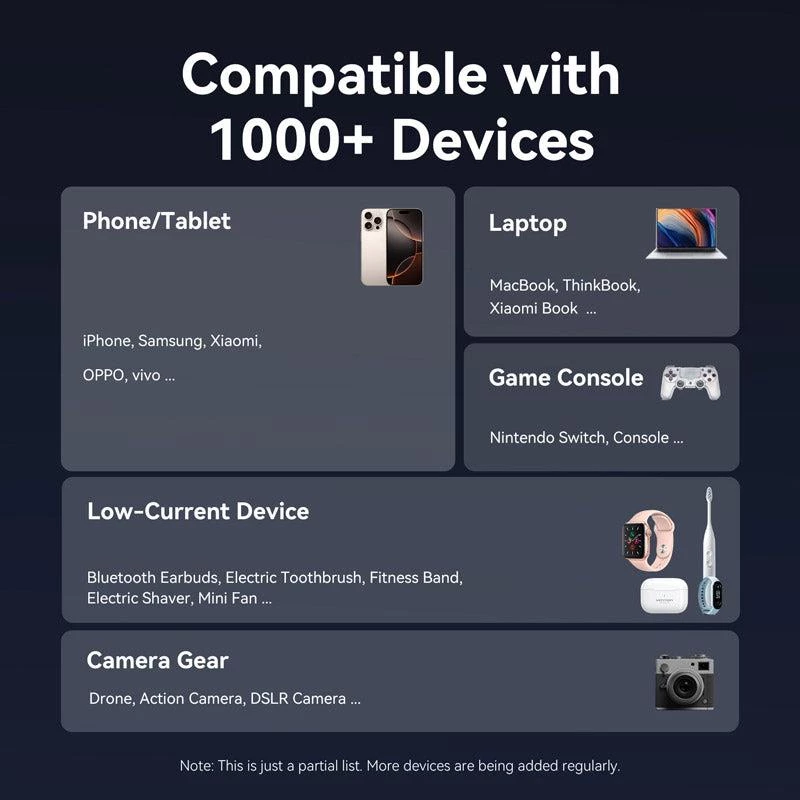 Powerbank USB 20000MAH 100W/FKCH0 Vention