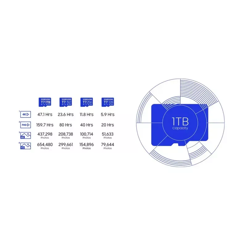Karta pamięci MicroSDXC Samsung T7 128 GB UHS-I U3 V30 170 MB/s Niebieska