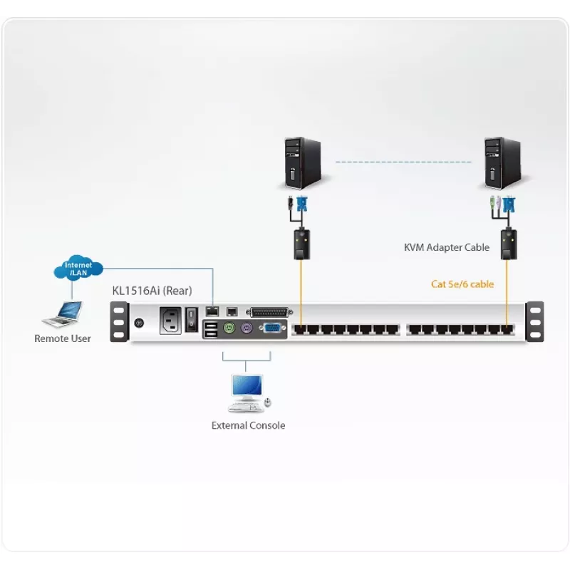 Przełącznik KVM ATEN KL1516Ai do montażu w szafie rack Czarny