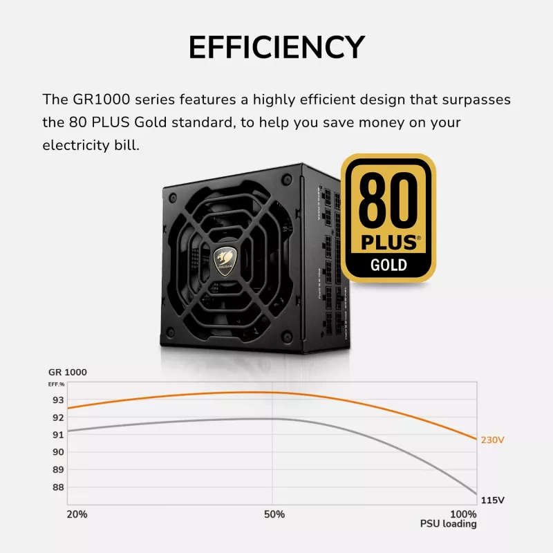 Zasilacz COUGAR GR 1000W ATX3.1 PCIE 5.1 80 PLUS Gold, 1000 W, 20+4 pin ATX, wentylator 120 mm