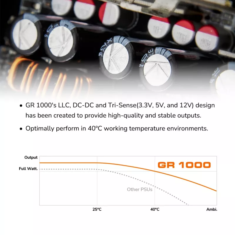 Zasilacz COUGAR GR 1000W ATX3.1 PCIE 5.1 80 PLUS Gold, 1000 W, 20+4 pin ATX, wentylator 120 mm
