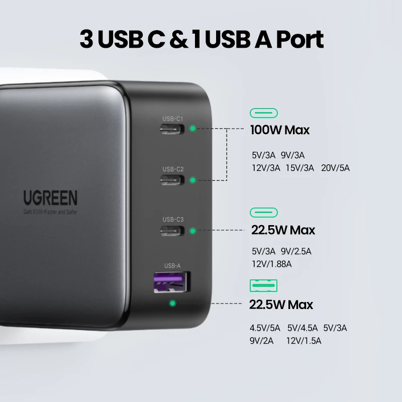 Ładowarka Ugreen Nexode 100W GaN USB-C USB-A szybkie ładowanie 3 porty