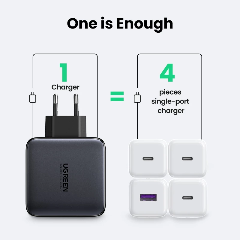 Ładowarka Ugreen Nexode 100W GaN USB-C USB-A szybkie ładowanie 3 porty