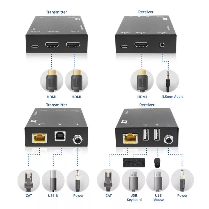 ACT 4K HDMI 2.0 Zestaw przedłużacza KVM przez CAT6A do 70 metrów