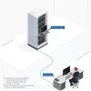 ACT 4K HDMI 2.0 Zestaw przedłużacza KVM przez CAT6A do 70 metrów