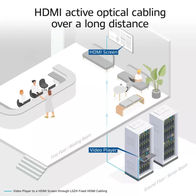 ACT 40 metrów HDMI Premium High Speed 4K Active Optical kabel v2.0 LSZH HDMI-A męski - HDMI-A męski
