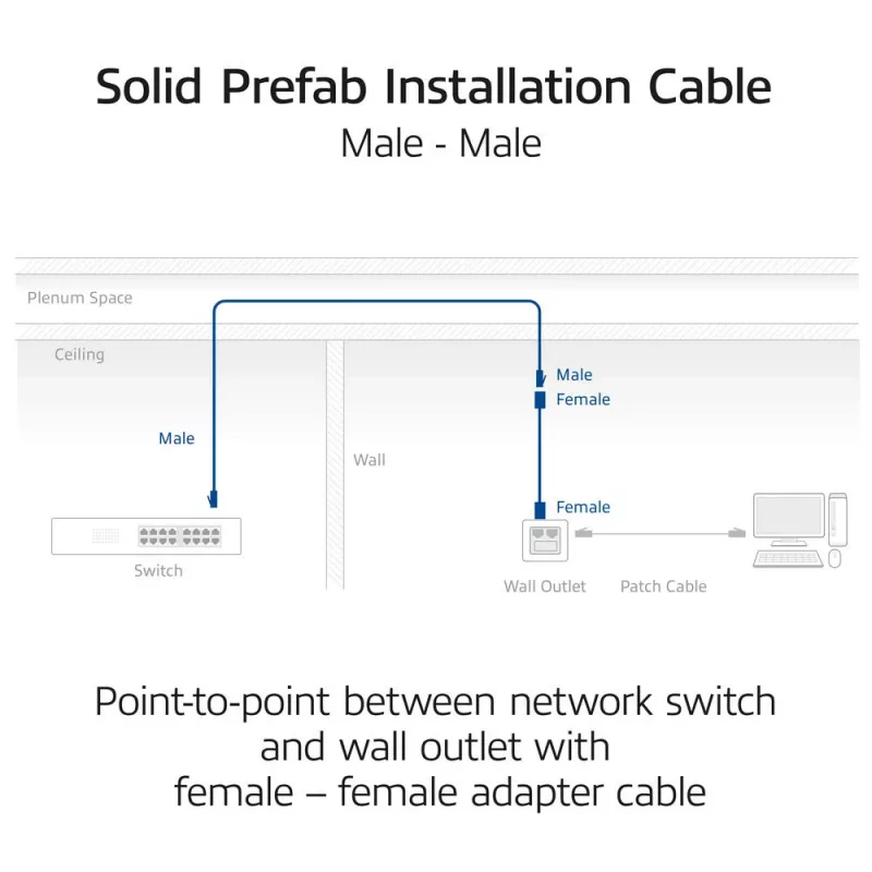 ACT Niebieski 55 metrów S/FTP CAT6A B2ca PoE++ 100W solidny prefabrykowany kabel instalacyjny, RJ45 męski – męski