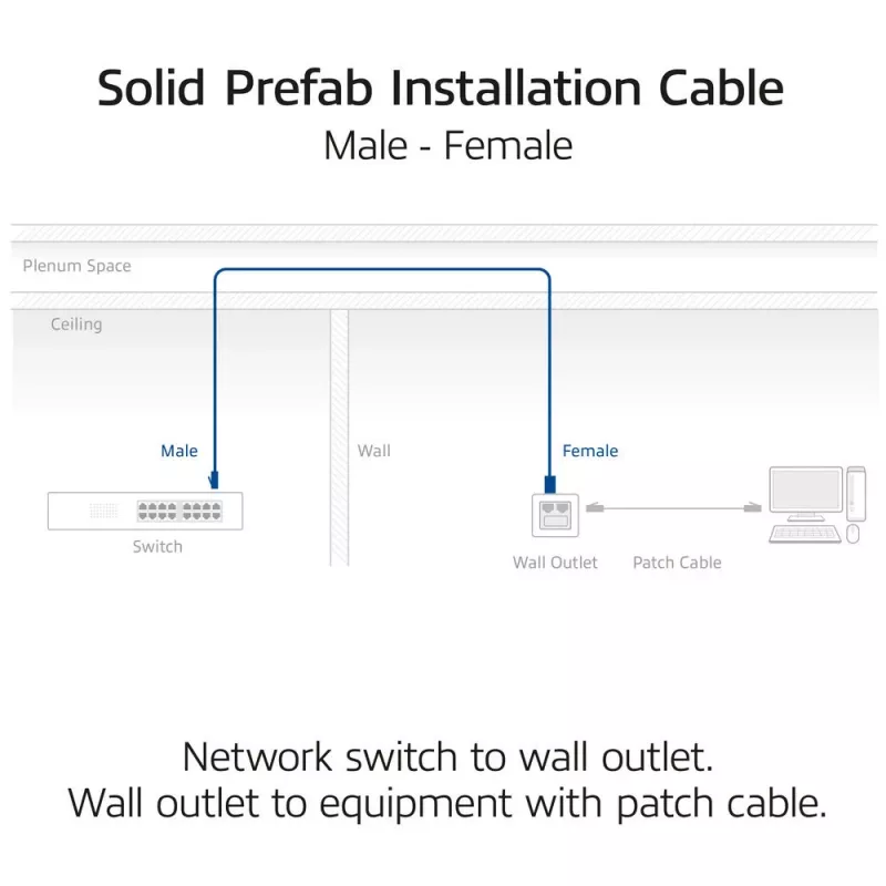 ACT Niebieski 45 metrów S/FTP CAT6A B2ca PoE++ 100W solidny prefabrykowany kabel instalacyjny, RJ45 męski – żeński