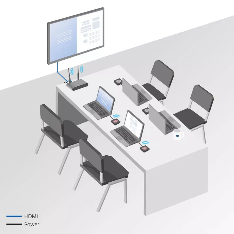 ACT Aero 4K Wireless Presentation System, Desktop, Czarny, szary, 3840 x 2160, 2160p, USB Type-C, USB