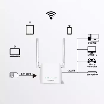 Router przenośny STRONG 300M Single‑band 2.4 GHz Wi‑Fi 4 (802.11n) Fast Ethernet 4G Biały