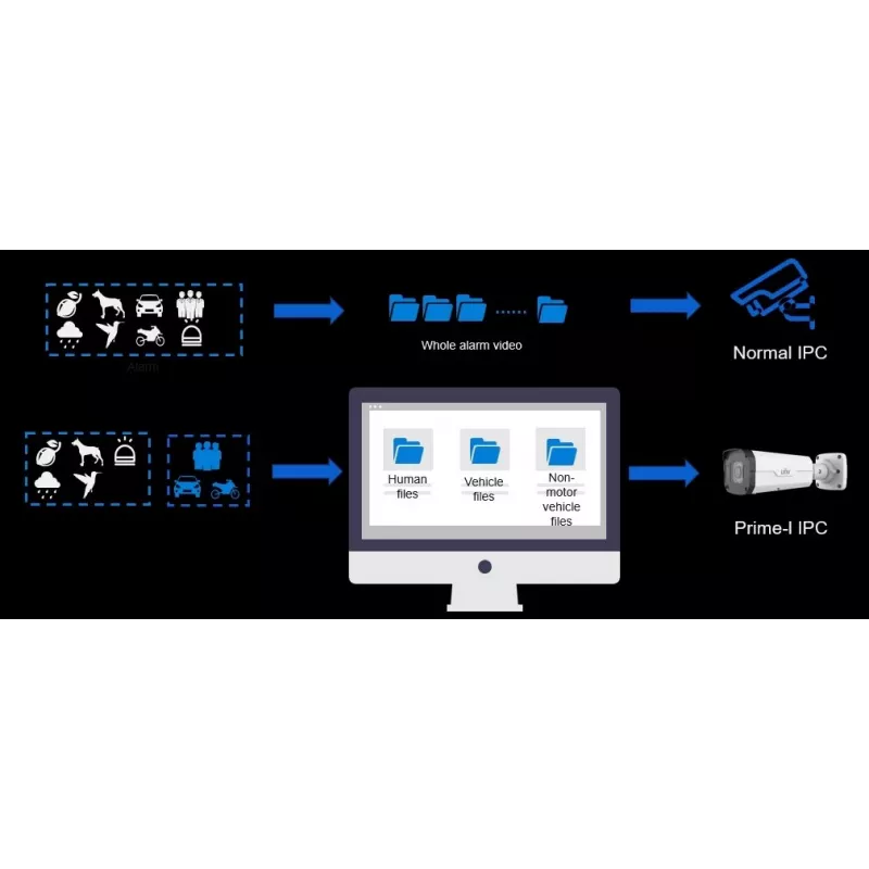 Uniview IPC2328SB-DZK-I0 kamera bezpieczeństwa Bullet IP kamera bezpieczeństwa Zewnętrzna 3840 x 2160 pikseli Sufit/ściana