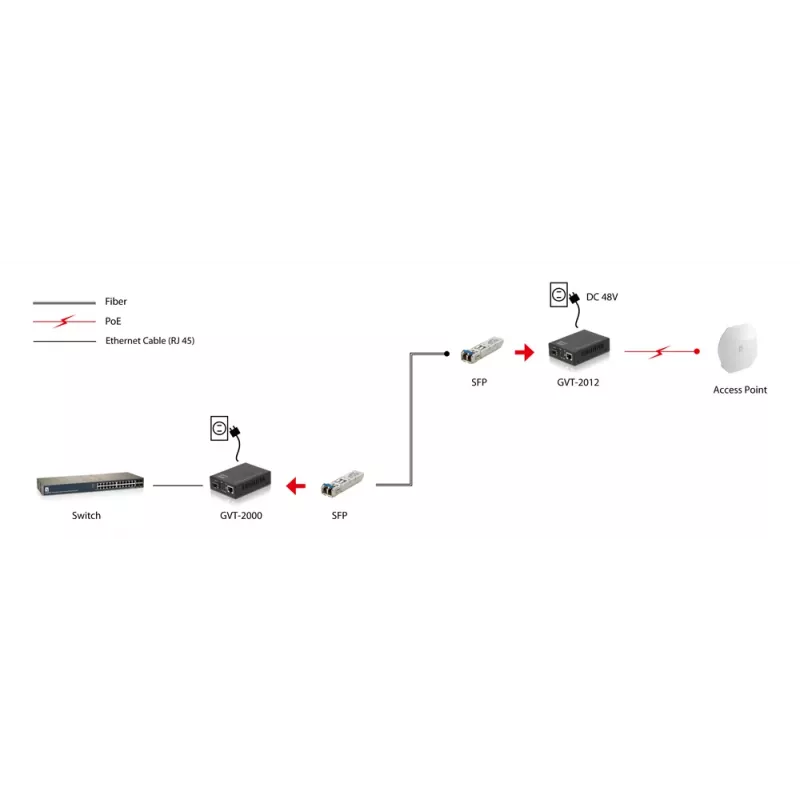 LevelOne RJ45 na SFP Gigabit Media Converter, PoE PSE