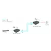LevelOne RJ45 do SC Gigabit Media Converter, PoE PSE, jednomodowy GVT-2014