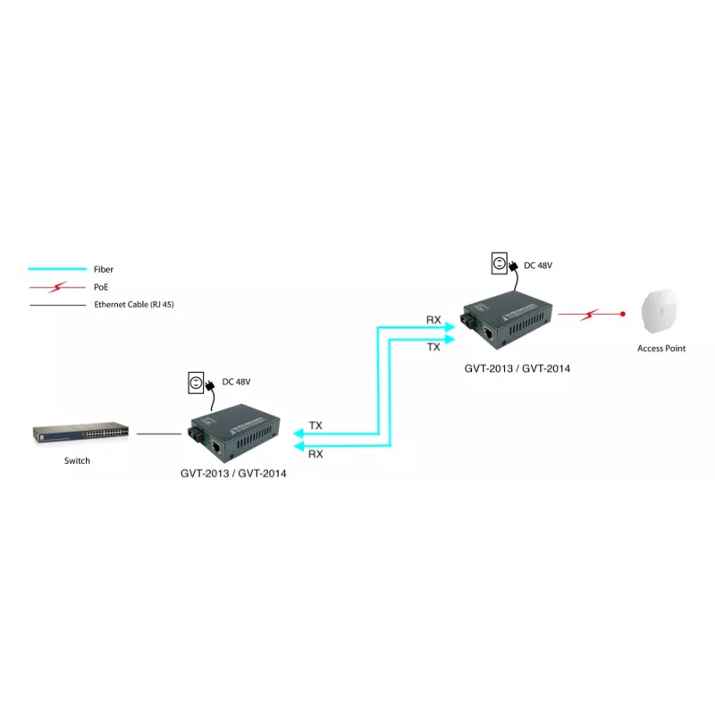 LevelOne RJ45 do SC Gigabit Media Converter, PoE PSE, jednomodowy GVT-2014