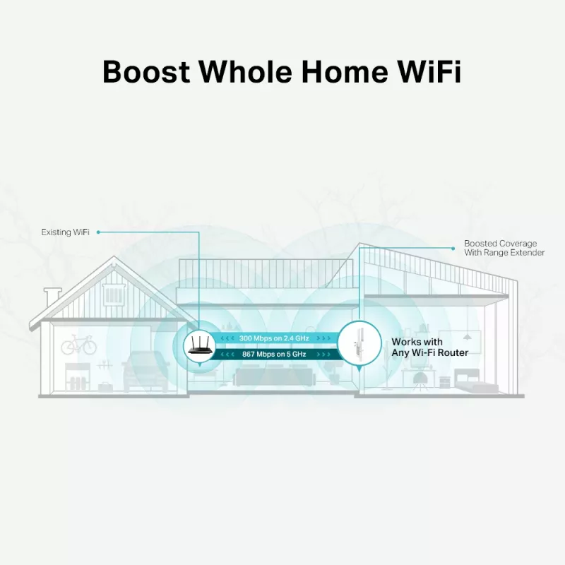 TP-Link AC1200 Mesh Wi-Fi Range Extender