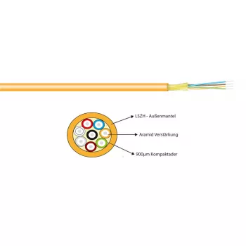 Duplex Mini Zip Twin kabel EFB Elektronik 2x1G OM2 1.8mm I‑V (ZN)
