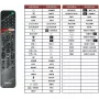 Pilot zdalnego sterowania Sony RMF-TX500 do telewizorów Smart TV z funkcją głosową