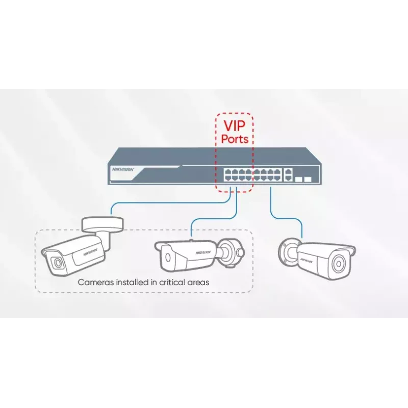 Niezarządzalny przełącznik Hikvision DS-3T0510HP-E/HS