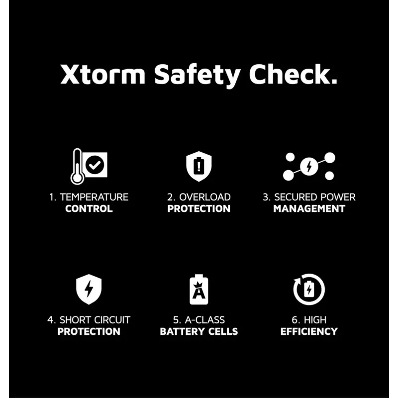 Powerbank Xtorm 35W Fuel Series 20000mAh