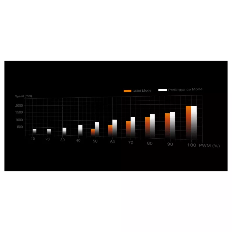 K Cooler be quiet! Dark Rock Pro 6 AMD AM5/AM4 Intel1851/1700/1200/1150/1151/1155