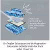 Future Cell-Truck, zestaw eksperymentalny