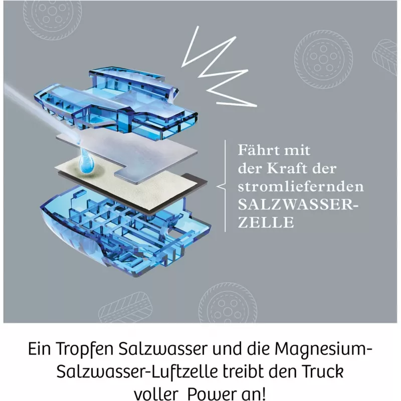 Future Cell-Truck, zestaw eksperymentalny