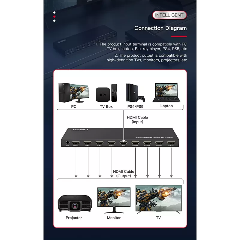Microconnect MC-HDMISPLITTER0108-4K rozdzielacz wideo HDMI 8x HDMI