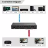 MicroConnect MC-HDMISPLITTER0102-8K Rozdzielacz HDMI 8K 1x2