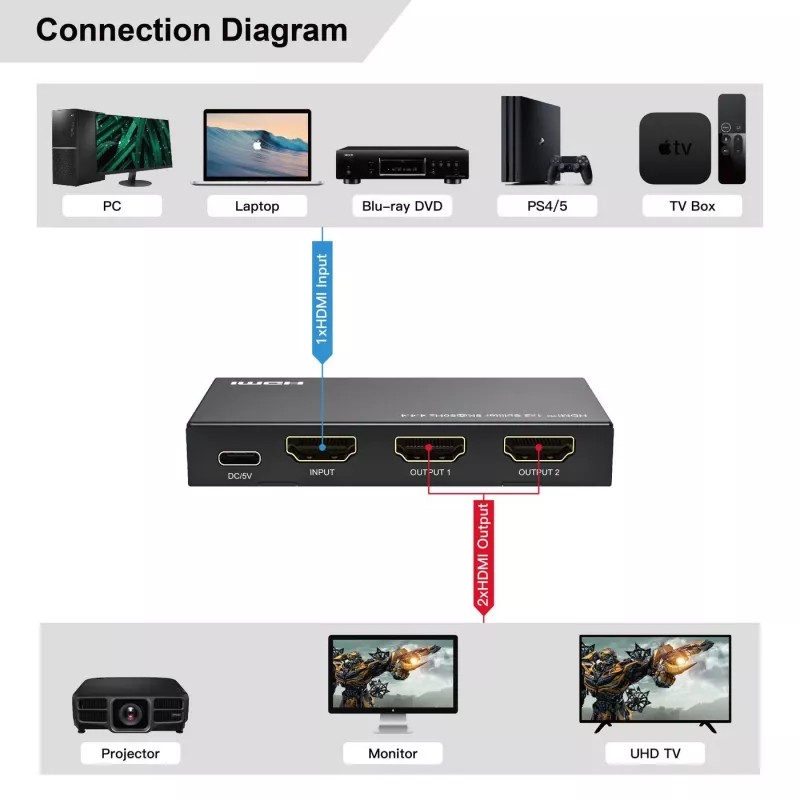 MicroConnect MC-HDMISPLITTER0102-8K Rozdzielacz HDMI 8K 1x2