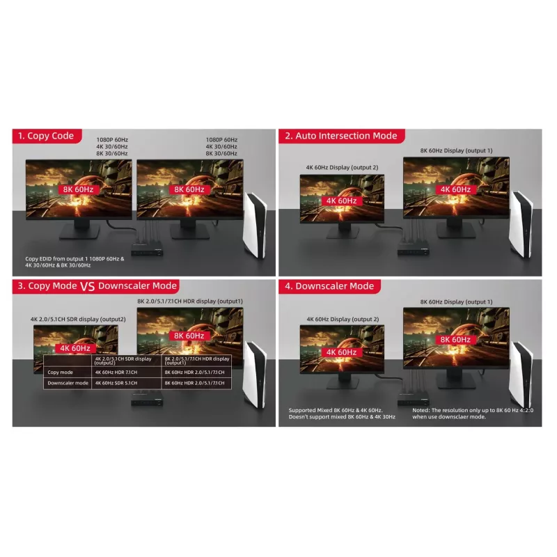 MicroConnect MC-HDMISPLITTER0102-8K Rozdzielacz HDMI 8K 1x2