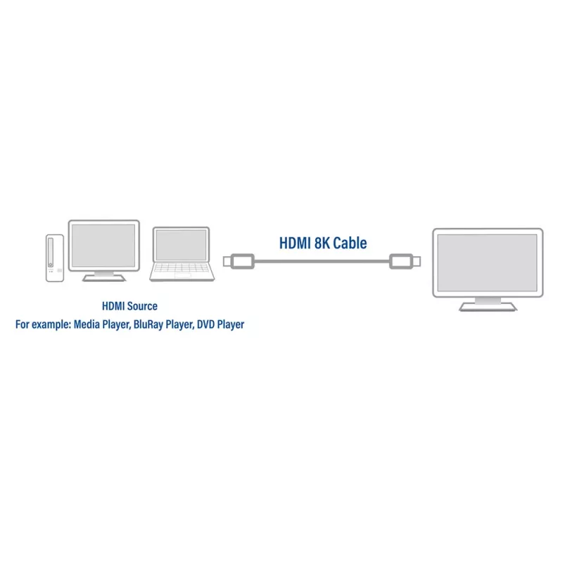 ACT 2 metry HDMI 8K Ultra High Speed Certified kabel v2.1 HDMI-A męski - HDMI-A męski
