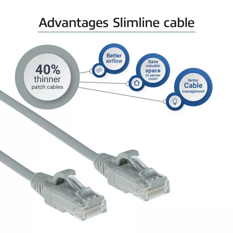 ACT Szary 0,15 metra LSZH U/UTP CAT6 slimline patchcord do centrów danych bez zaczepów ze złączami RJ45